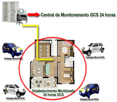 Funcionamento do monitoramento 24 horas - Grupo GCS Serviços